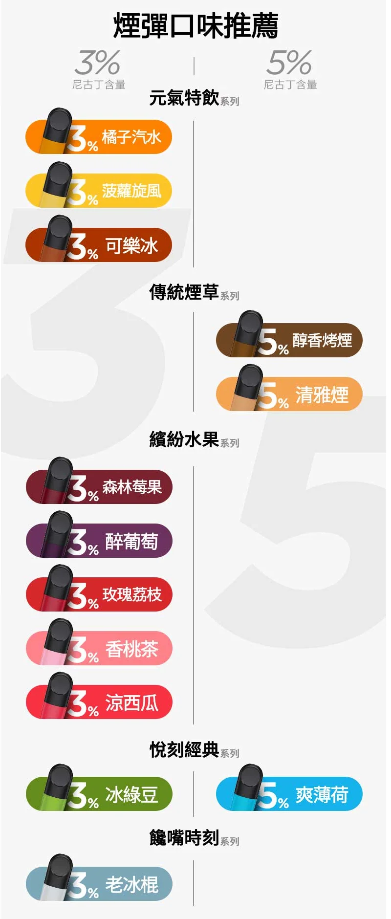 【極涼青檸】Relx六代煙彈|強勁冰感口味|通用4/5/6代主機|現貨3顆入(图2)